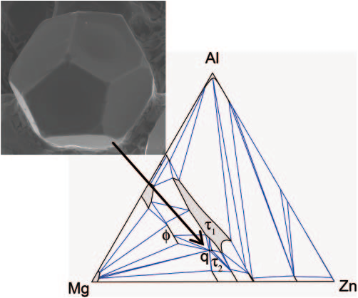 Development of new metallic alloys and compounds