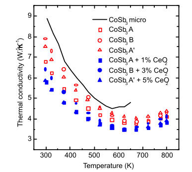 conductivity